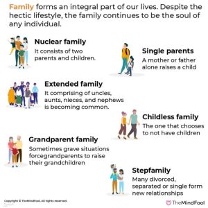 Family roles dynamics dysfunctional dynamic